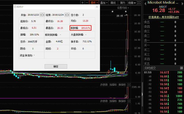 单日大涨88%！港股“机器人第一股”突然爆了 人形机器人产业关注三大方向