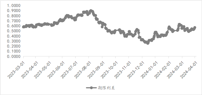 下周看点：全国两会即将召开 CPI等数据下周公布