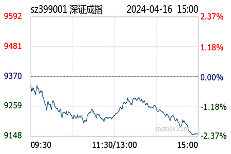 *ST美讯连收4个涨停板