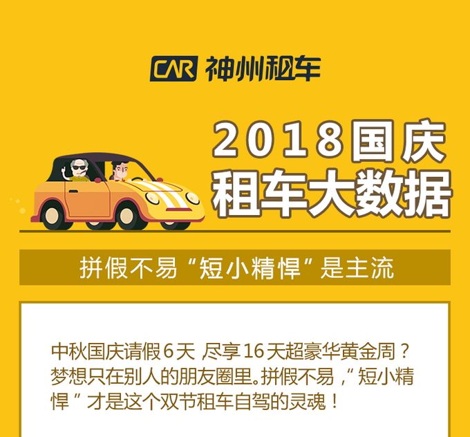 神州租车发布2024年五一出行大数据：全国300多个城市峰值出租率90%以上