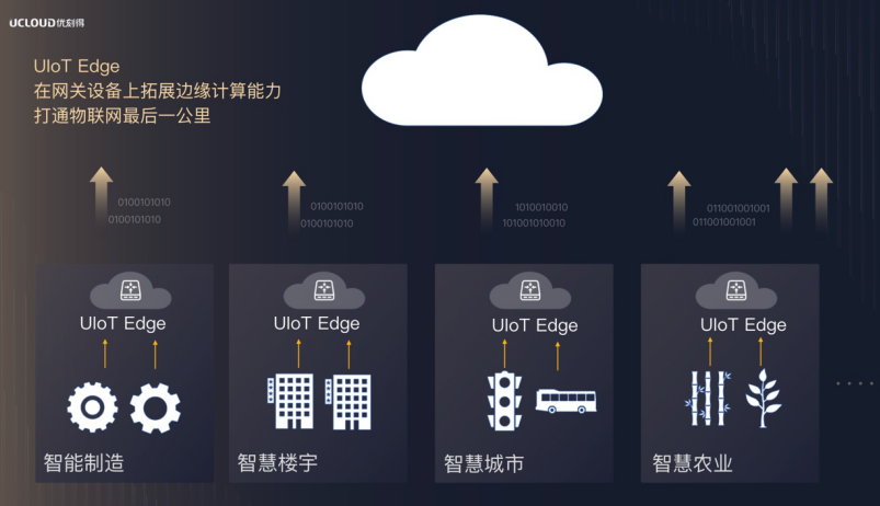 打通算力服务“最后一公里”