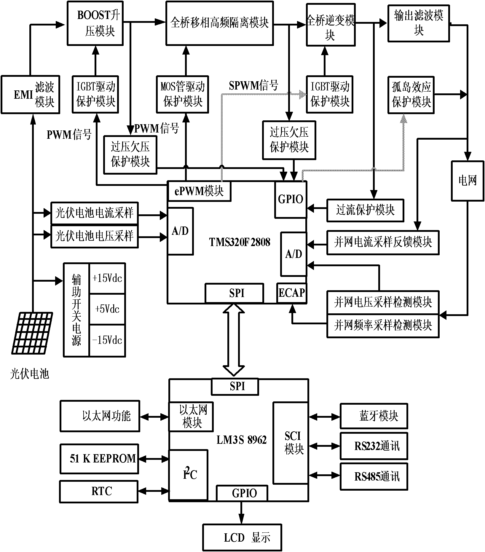 禾迈股份公布国际专利申请：“光伏设备搜索方法、管理模块、系统及存储介质”