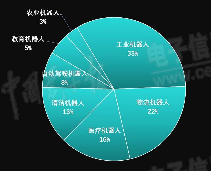 中国人形机器人产业化有望加速，机器人ETF（562500）涨超2.5%