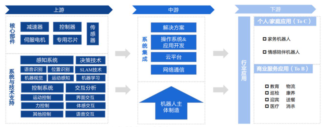 中国人形机器人产业化有望加速，机器人ETF（562500）涨超2.5%