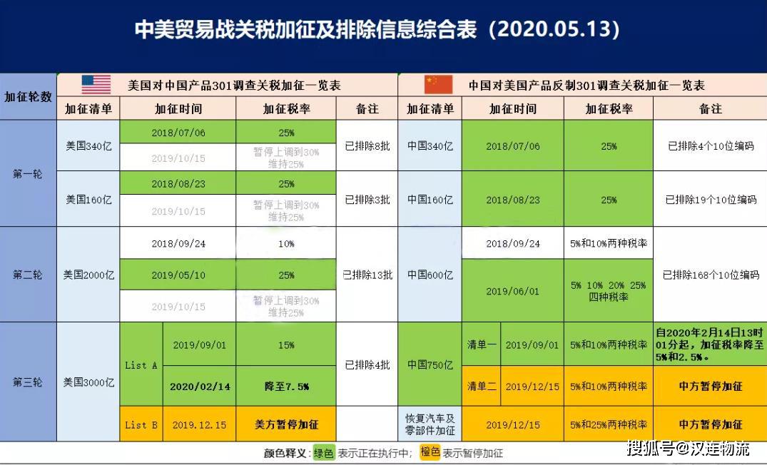 外媒：美国光伏制造商要求提高部分国家组件进口关税