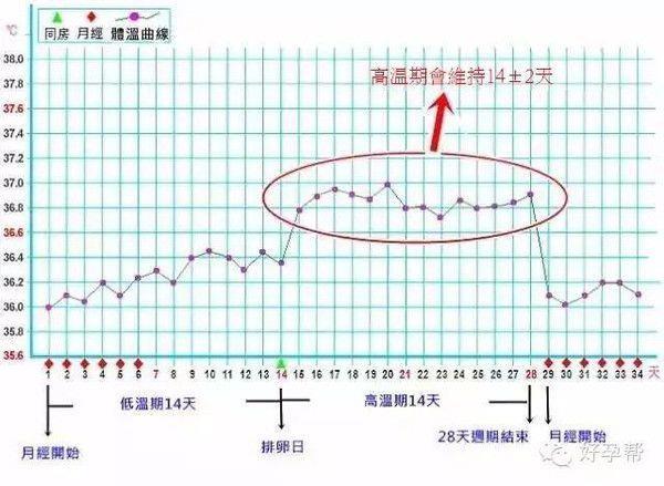 北京家恩德仁医院提醒备孕误区90%人都踩过，你还在踩坑吗？