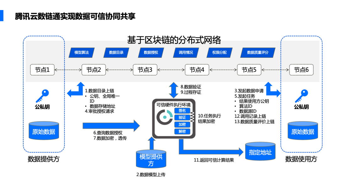 私募证券投资基金运作指引发布完善全链条自律管理