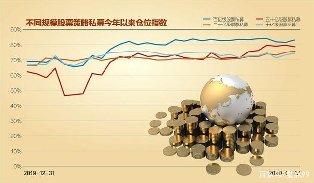 股市回暖 私募高仓位运作积极做多