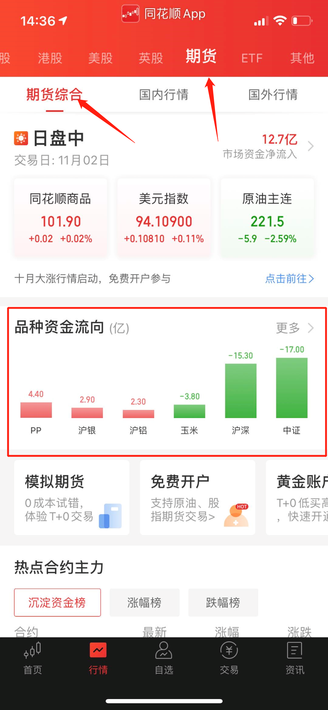 5月6日收盘豆油期货资金流入3.09亿元