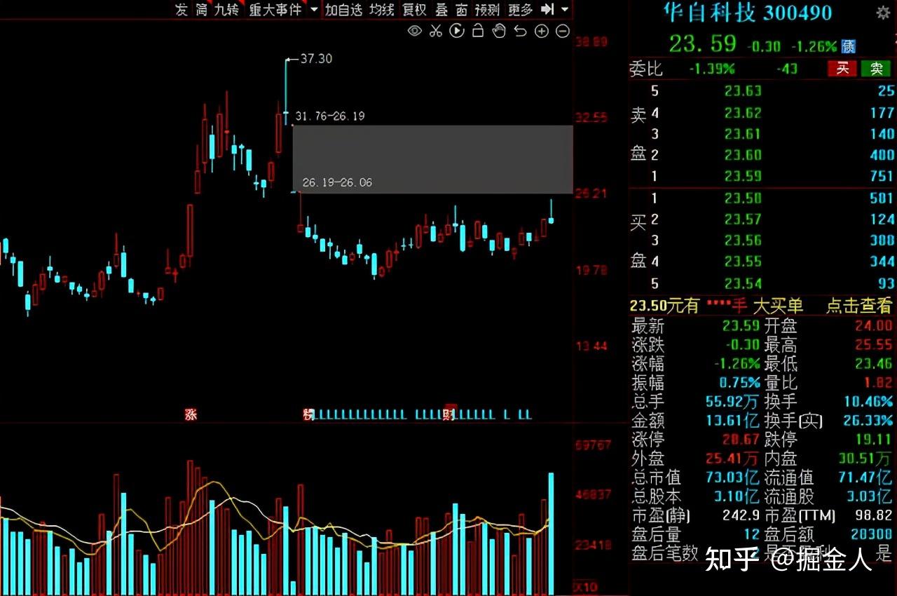 一季报披露后，这些股获机构大幅上调全年业绩预测！每股收益最大调高超78倍