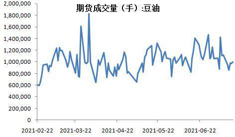 5月6日收盘豆油期货资金流入3.09亿元
