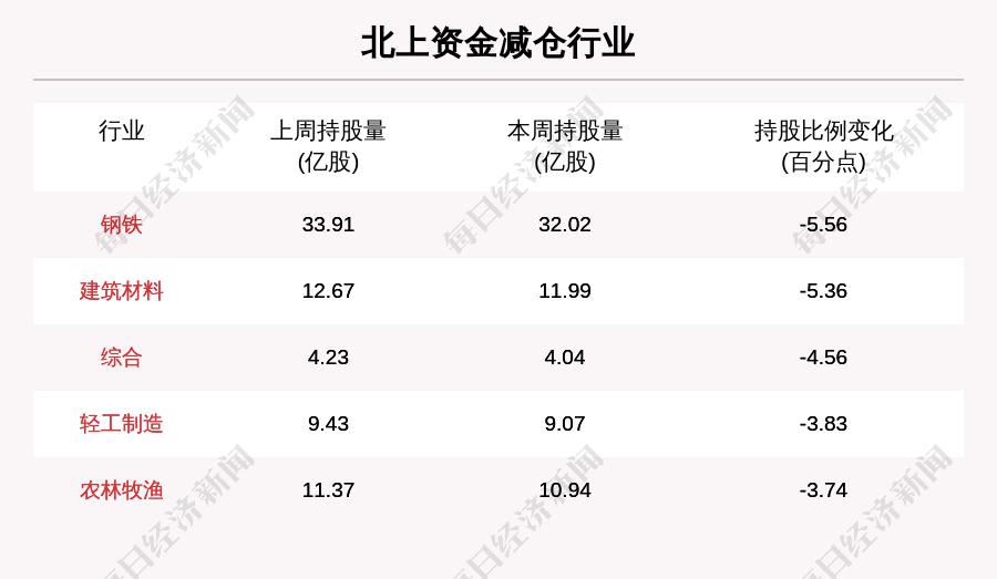 2024年一季度社保基金新进124只股(附名单)