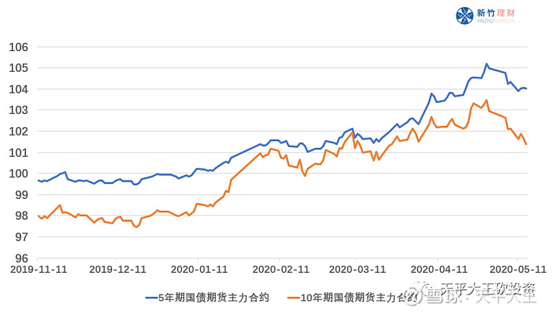 债市行情速递丨国债期货各主力合约涨跌不一