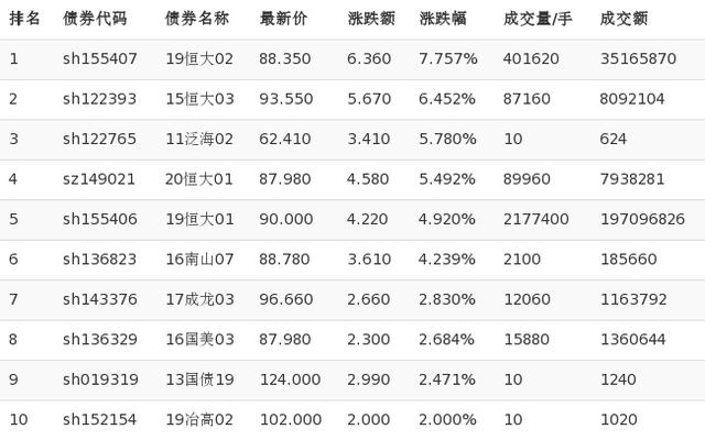 债市行情速递丨国债期货各主力合约涨跌不一