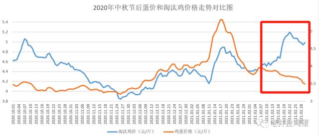2024年5月6日最新黄原胶价格行情走势查询