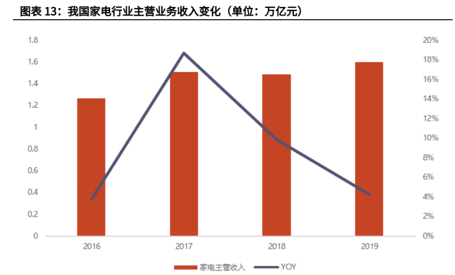 设备更新增量空间巨大，哪些行业弹性最大？