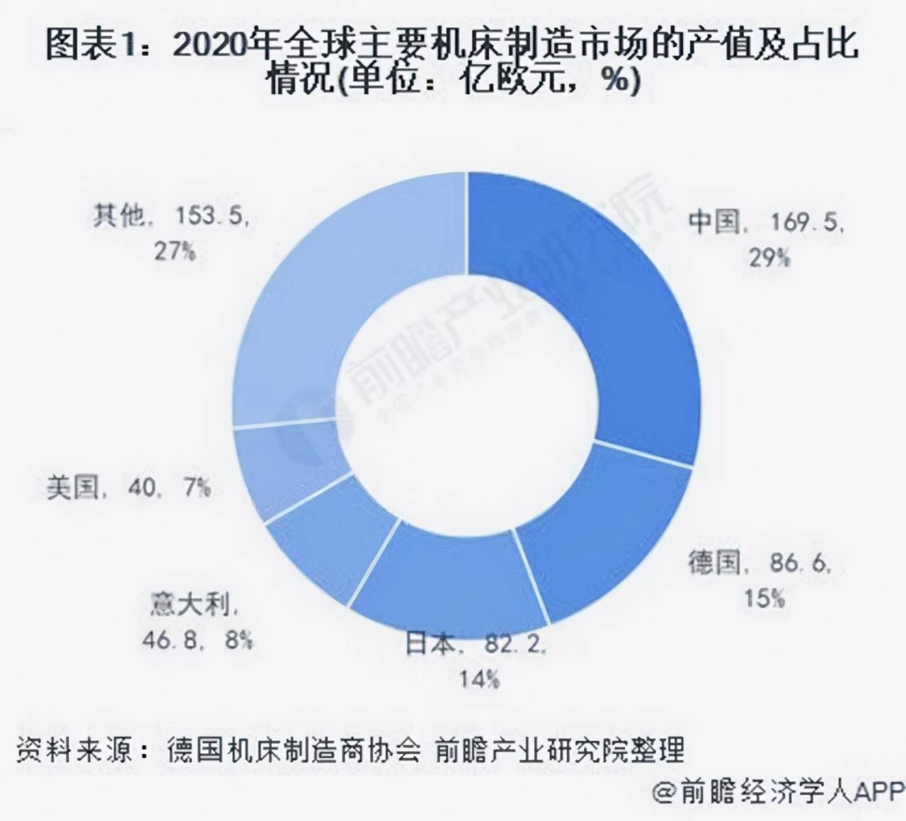 设备更新增量空间巨大，哪些行业弹性最大？