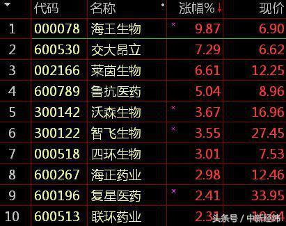 对手停产坐收渔利？正丹股份三个月涨幅超7倍