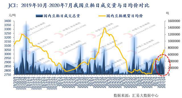 5月6日豆二期货持仓龙虎榜分析：豆二期货后市是否能维持上行趋势