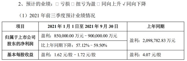 【公告精选】万科A4月合同销售金额209亿元；牧原股份4月份生猪销售收入92亿元