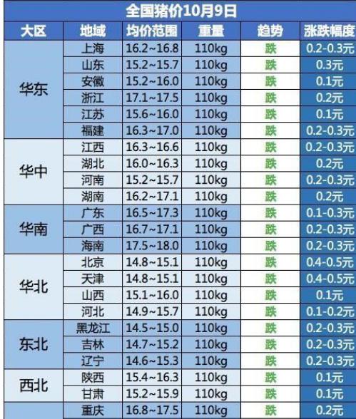 【公告精选】万科A4月合同销售金额209亿元；牧原股份4月份生猪销售收入92亿元