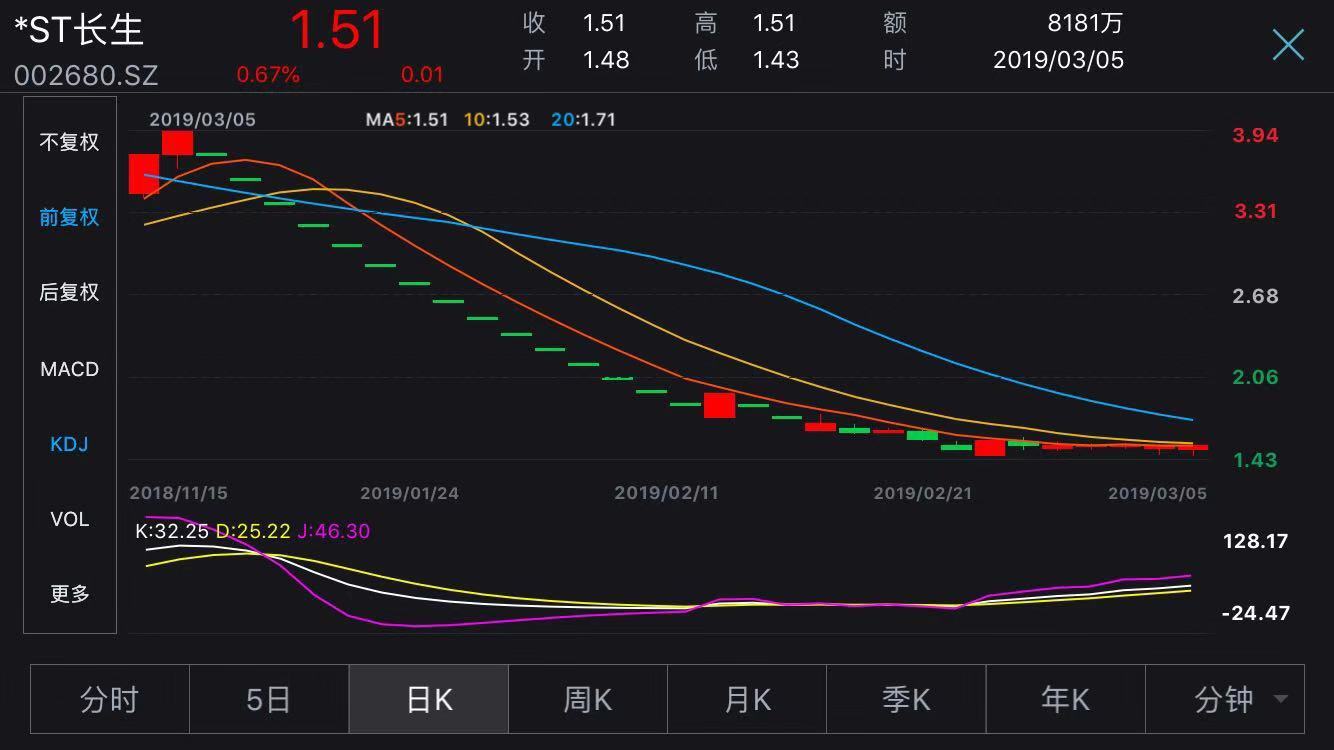 股市大涨债市延续跌势，长债行情彻底凉了？