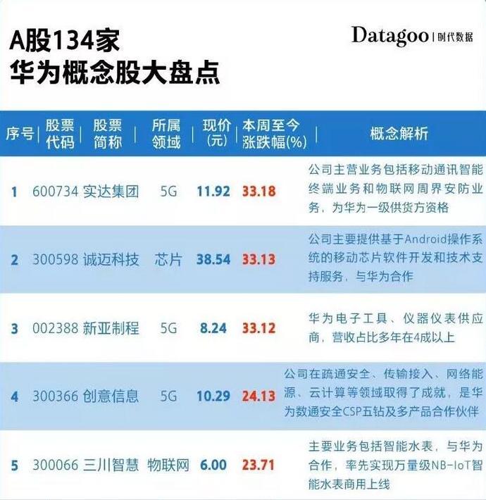 5家A股公司，或将退市！