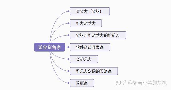 助贷业的底层经营逻辑——获客篇