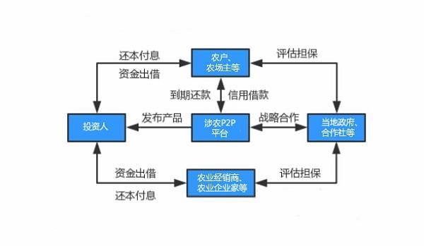 助贷业的底层经营逻辑——获客篇