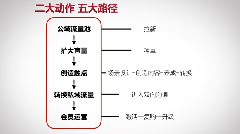 助贷业的底层经营逻辑——获客篇