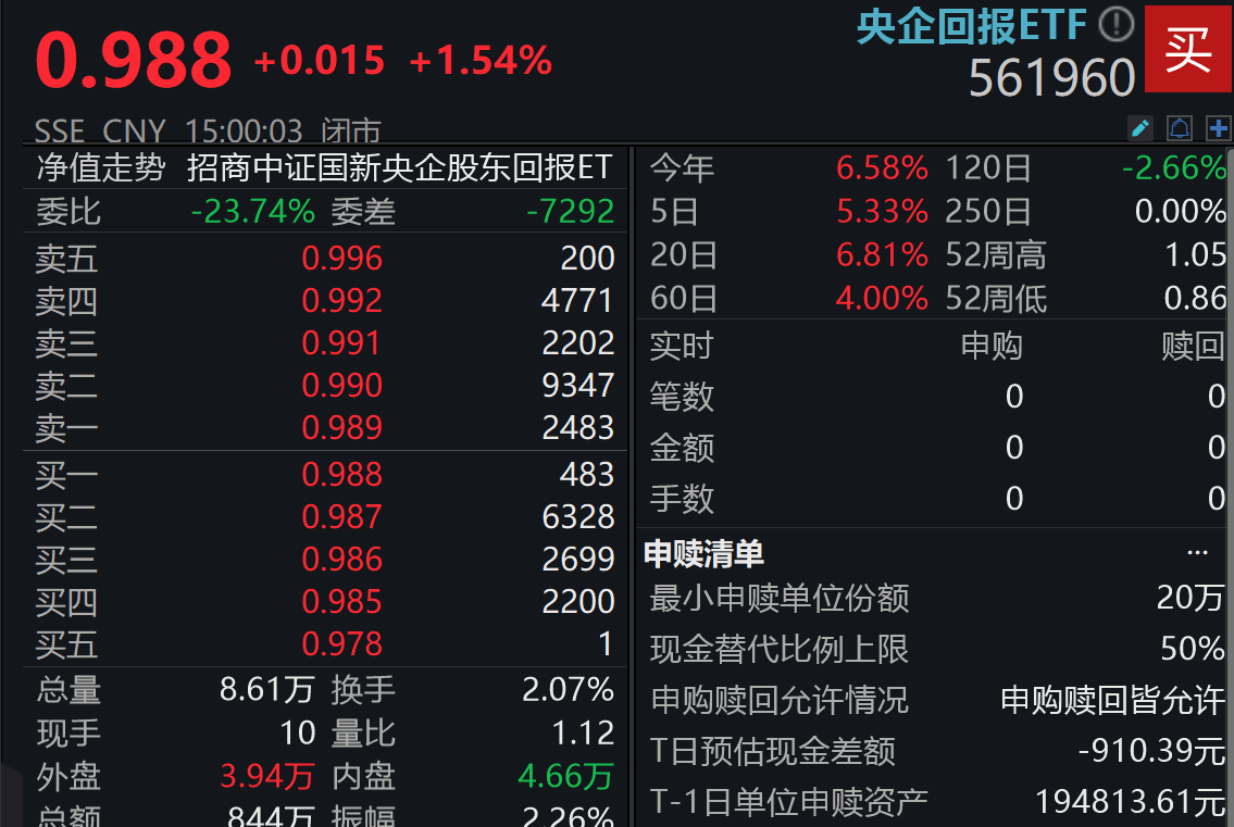 多家央企公告一季度“开门红”，战略性新兴产业投资加速