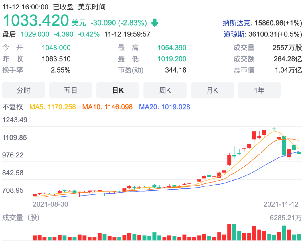 阿特斯(688472.SH)：累计回购0.14%公司股份