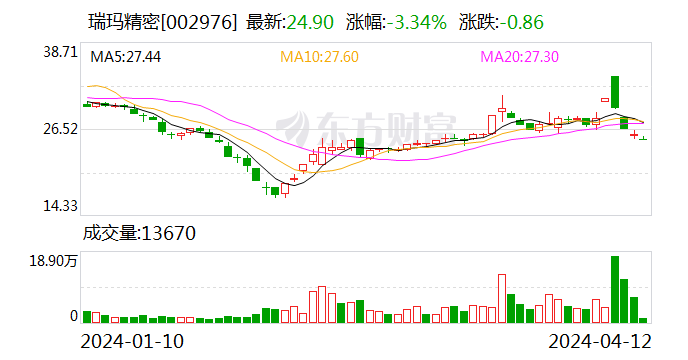 光洋股份(002708.SZ)：董事程上楠及其一致行动人拟减持合计不超1.93%股份