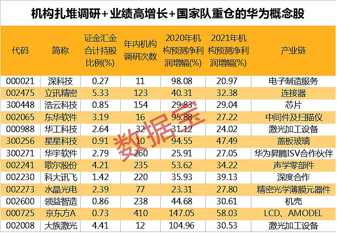 今日，龙年两“创”第一只新股来了！3月券商金股名单大曝光，AI办公龙头获最多关注