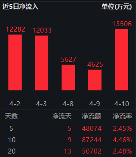 【ETF观察】3月1日股票ETF净流入102.01亿元