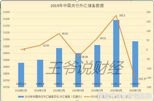 金融舆情周报：2月外汇储备增加65亿美元，黄金储备连增16个月