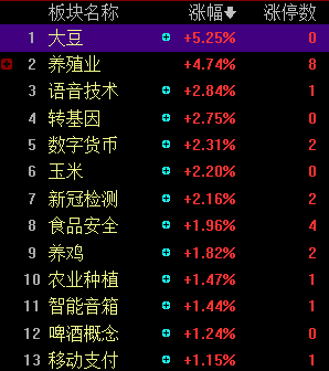 收评：沪指缩量涨0.62%，芯片概念爆发，CPO概念等活跃