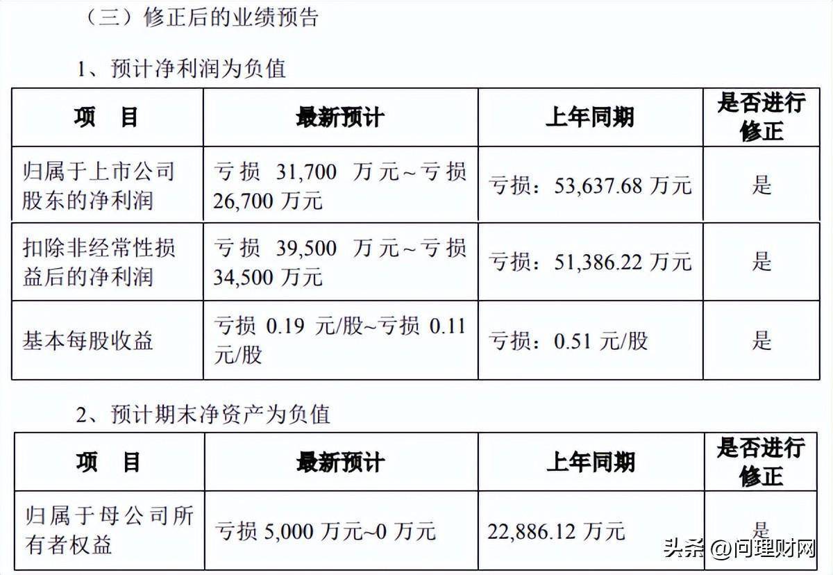 *ST高升上演“天地板”行情