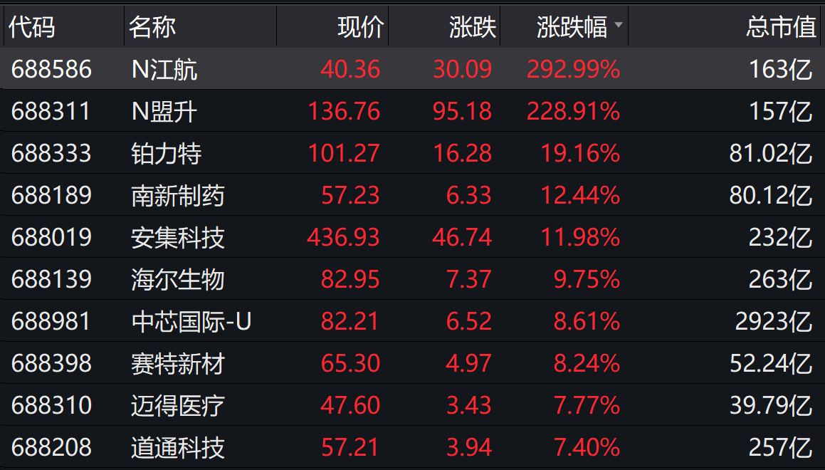 鑫铂股份：累计回购股份数量约为105万股
