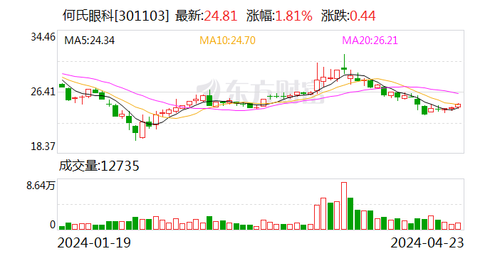 鑫铂股份：累计回购股份数量约为105万股