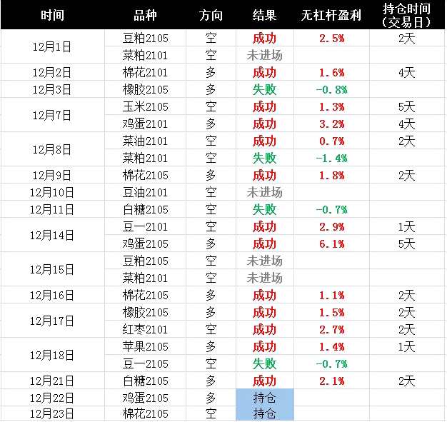 （2024年5月7日）今日苹果期货最新价格查询