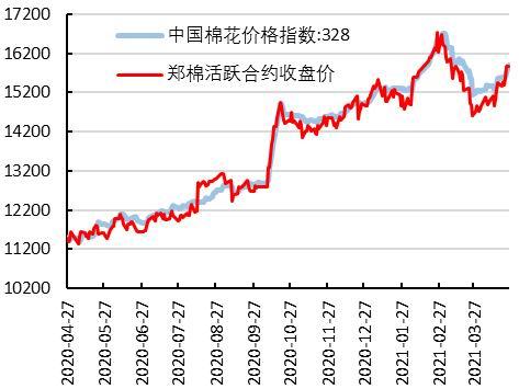 （2024年5月7日）今日棉花期货价格最新价格查询