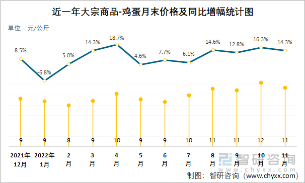 （2024年5月7日）今日鸡蛋期货价格行情最新价格查询