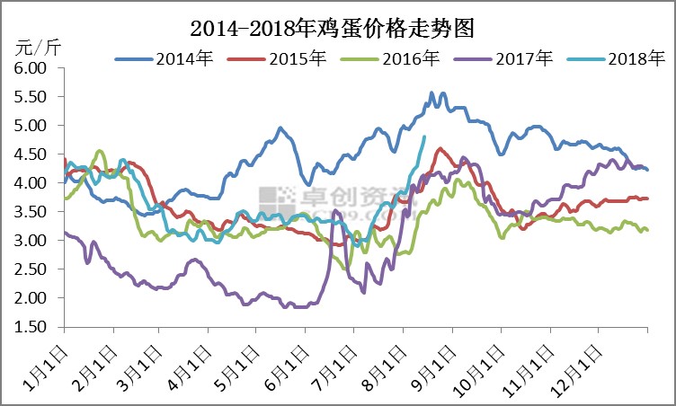 （2024年5月7日）今日鸡蛋期货价格行情最新价格查询