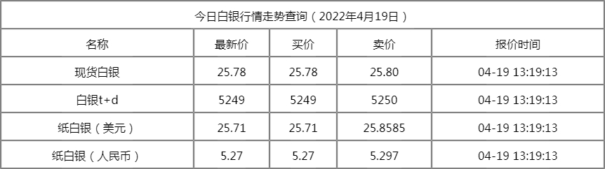 2024年5月7日今日1#白银最新价格查询