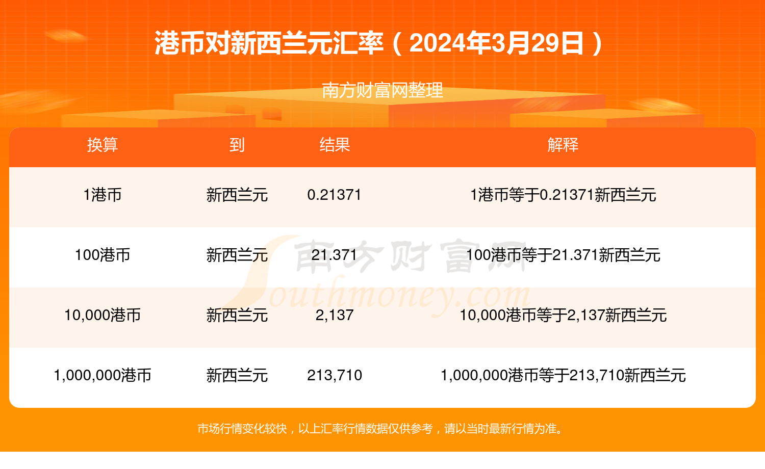 2024年5月7日金属硅3303#-2202#价格行情今日报价查询