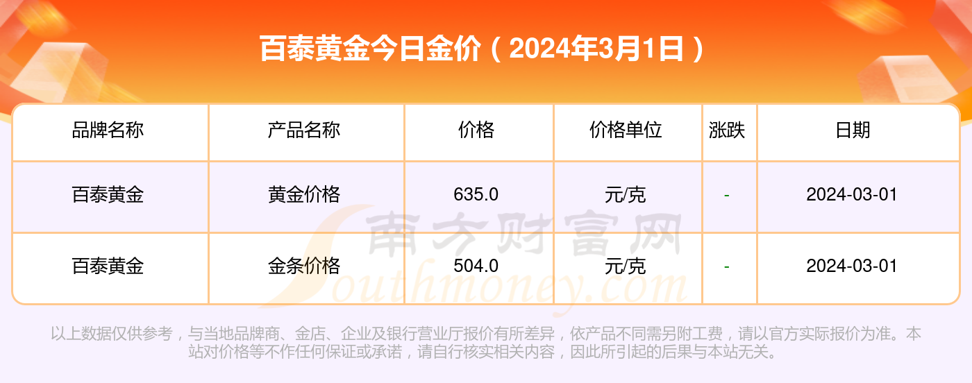 2024年5月7日今日1#白银最新价格查询