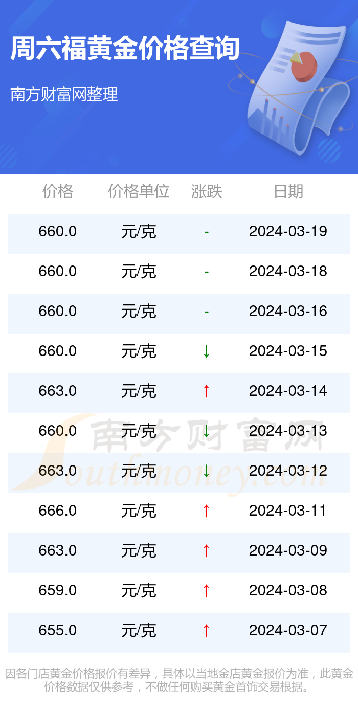 2024年5月7今日纯碱现货价格最新消息