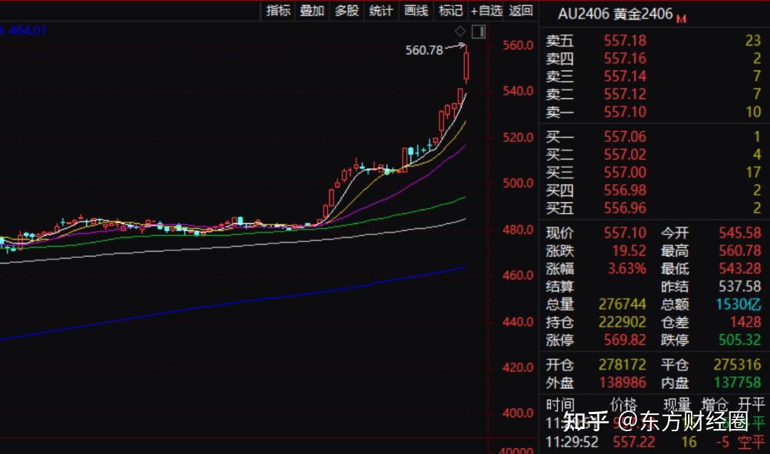 恒指早盘跌0.85%，恒生科技指数跌1.98%