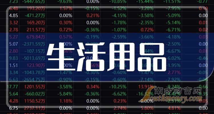 2024年5月7日麦芽糊精价格行情今日报价查询